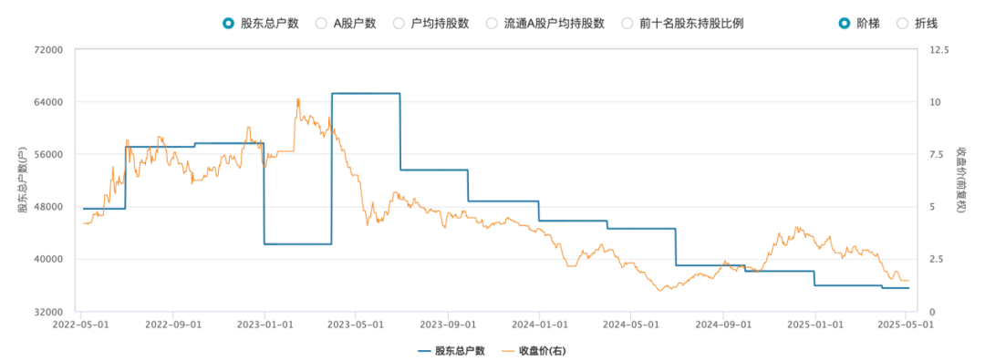 000584，触及强制退市！