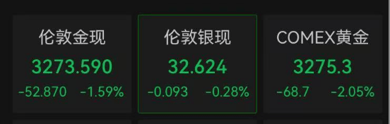 A股3500多只个股上涨，这个板块大爆发！人民币大涨，金价大跌……