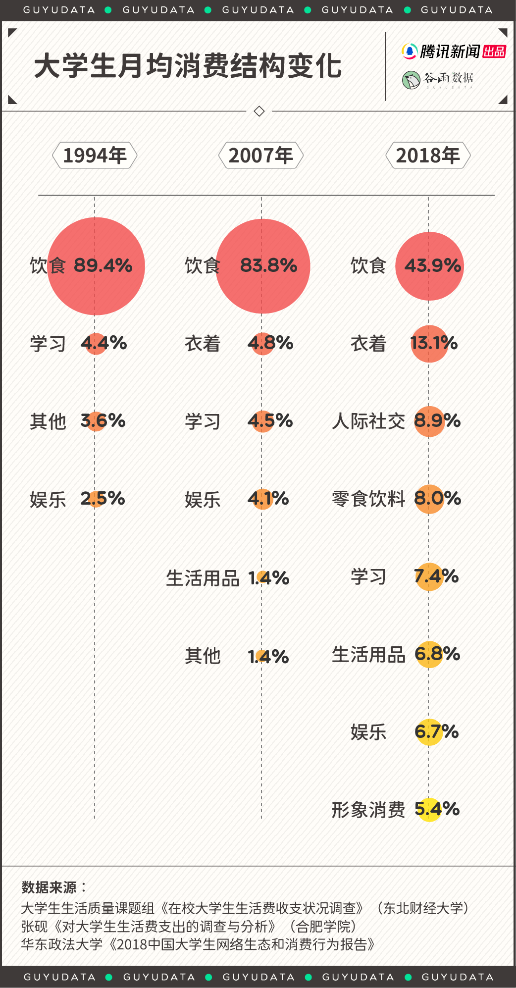 “父母说1200够，孩子说起码3000”，这年头大学生活费到底该多少