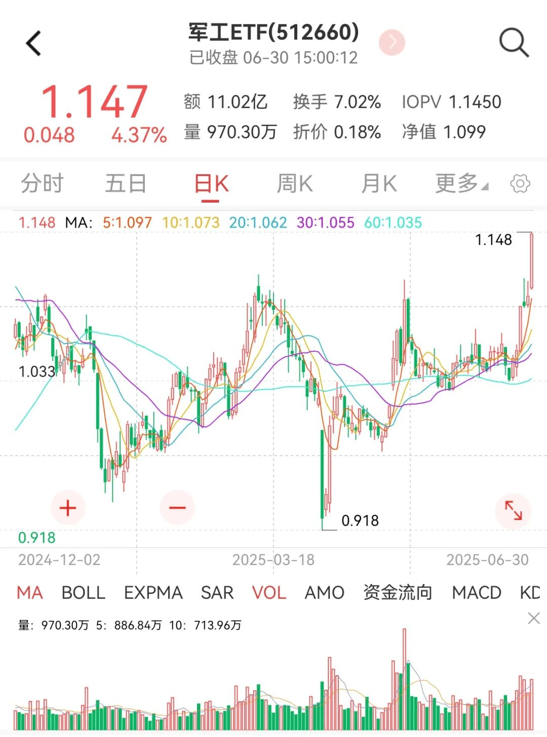 供给需求有望共振，把握军工ETF机会