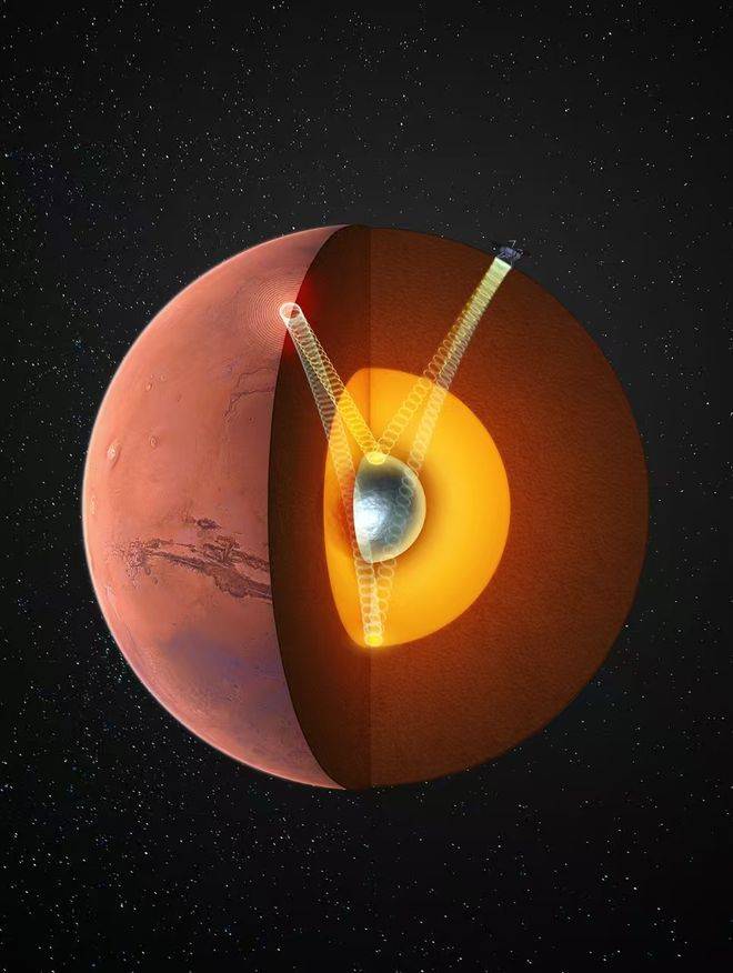 火星存在固态内核，中国科大最新发现首次确证
