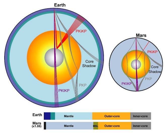 火星存在固态内核，中国科大最新发现首次确证